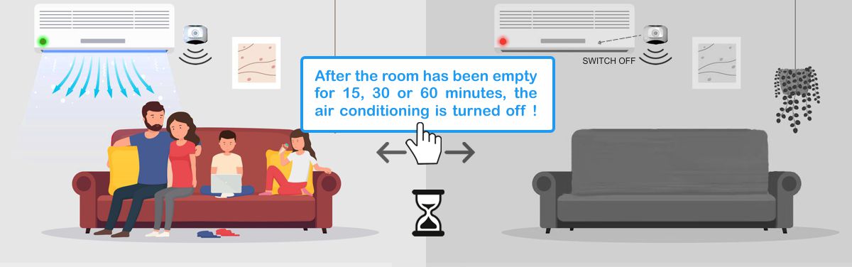 After the room has been left empty for 15, 30 or 60 minutes. the air conditioning is turned off automatically !